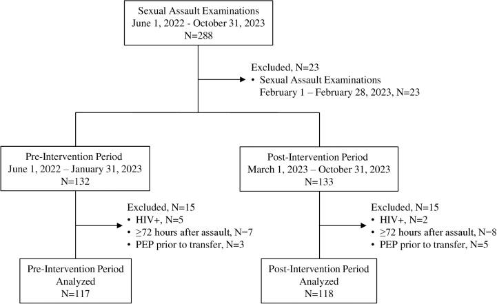 https://cdn.ncbi.nlm.nih.gov/pmc/blobs/7aeb/11952208/84e788d54188/pone.0320690.g001.jpg