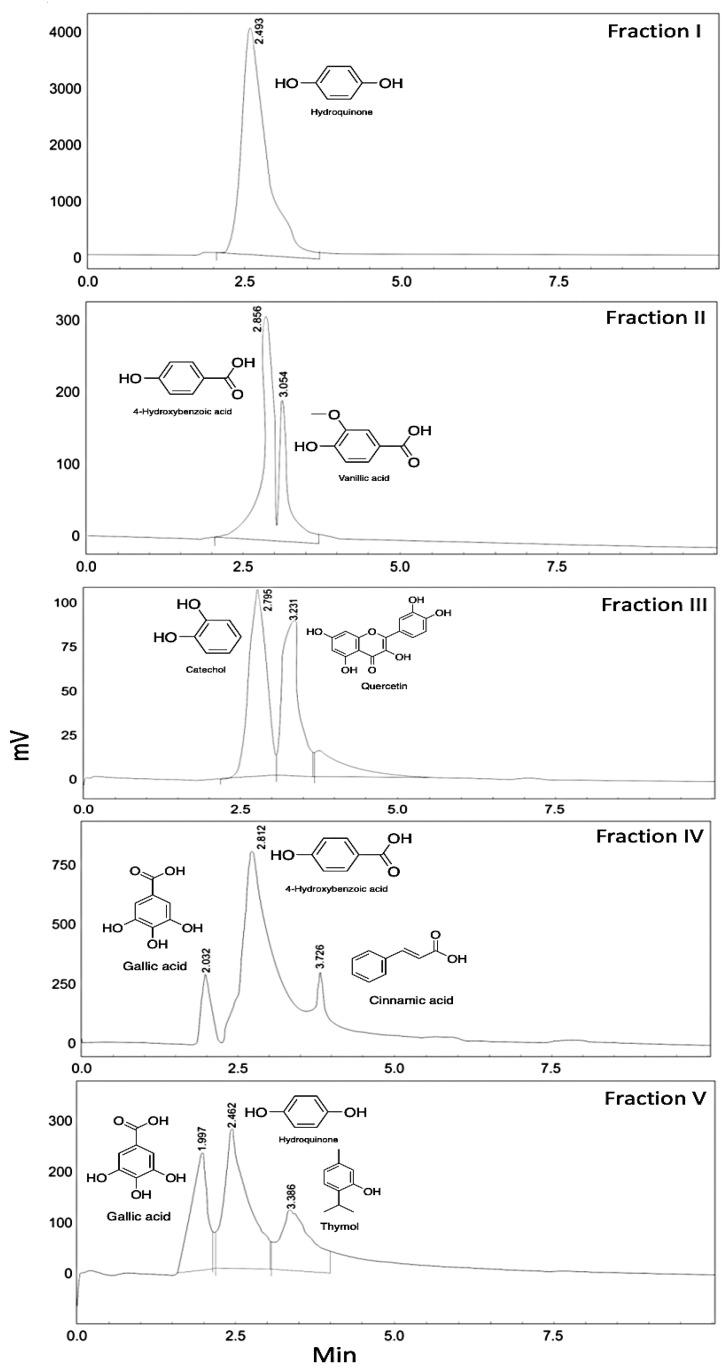 https://cdn.ncbi.nlm.nih.gov/pmc/blobs/7aeb/7830657/a184e0042d3c/plants-10-00164-g001.jpg