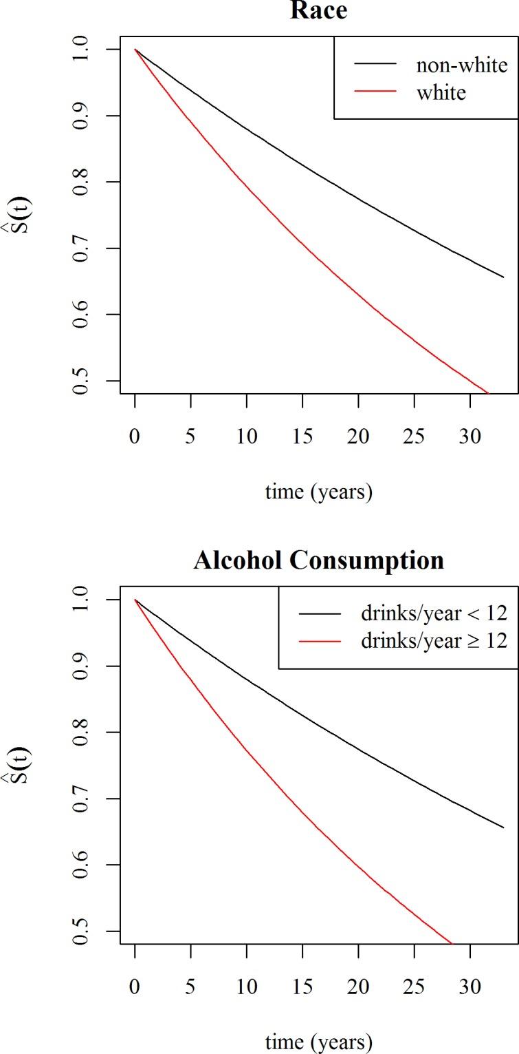 https://cdn.ncbi.nlm.nih.gov/pmc/blobs/7aed/4858155/a748bcf1f82f/pone.0155079.g002.jpg
