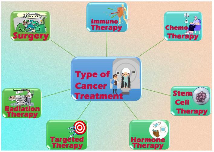 https://cdn.ncbi.nlm.nih.gov/pmc/blobs/7aef/10459560/c67af7ab19c3/pharmaceutics-15-02064-g002.jpg