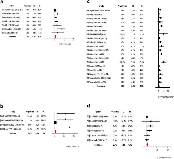 https://cdn.ncbi.nlm.nih.gov/pmc/blobs/7af0/3475047/bd3d0aba6ed4/1471-2334-12-124-3.jpg