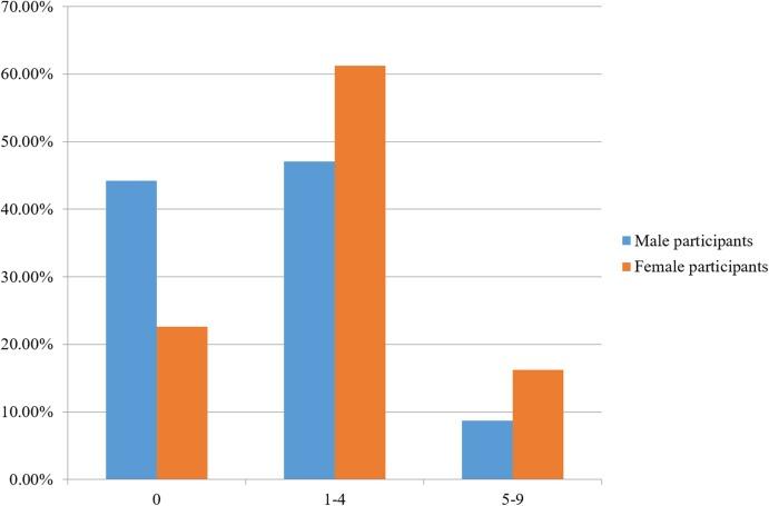 https://cdn.ncbi.nlm.nih.gov/pmc/blobs/7af0/6744937/09be235bd904/peerj-07-7625-g001.jpg