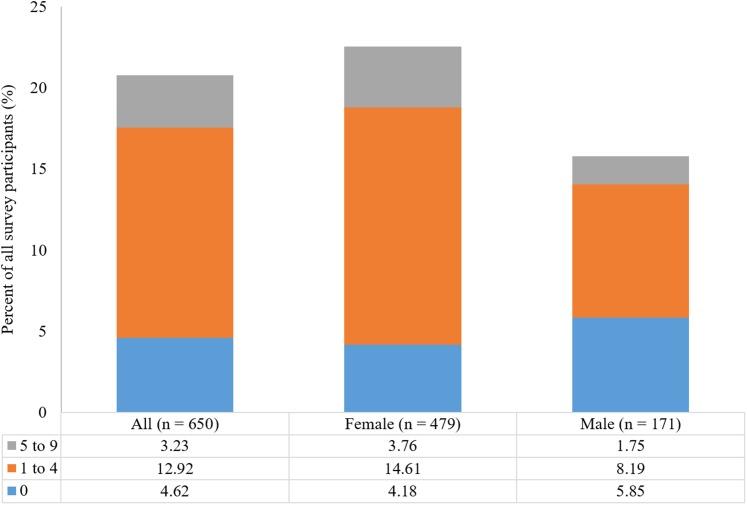 https://cdn.ncbi.nlm.nih.gov/pmc/blobs/7af0/6744937/d7a5c42eb1aa/peerj-07-7625-g005.jpg