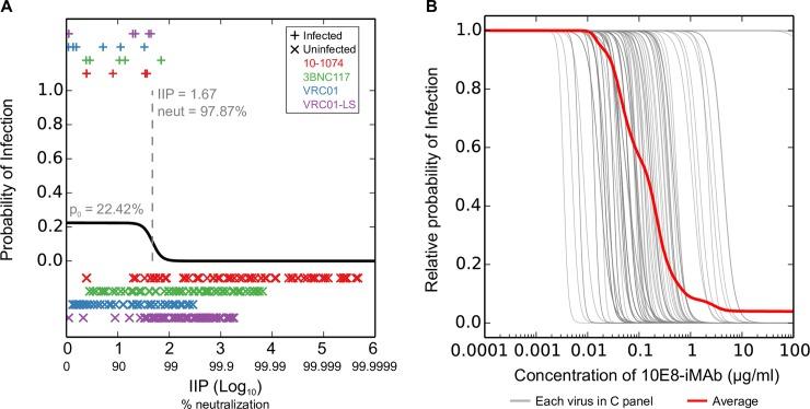 https://cdn.ncbi.nlm.nih.gov/pmc/blobs/7af2/5854441/7297edcad37a/ppat.1006860.g005.jpg