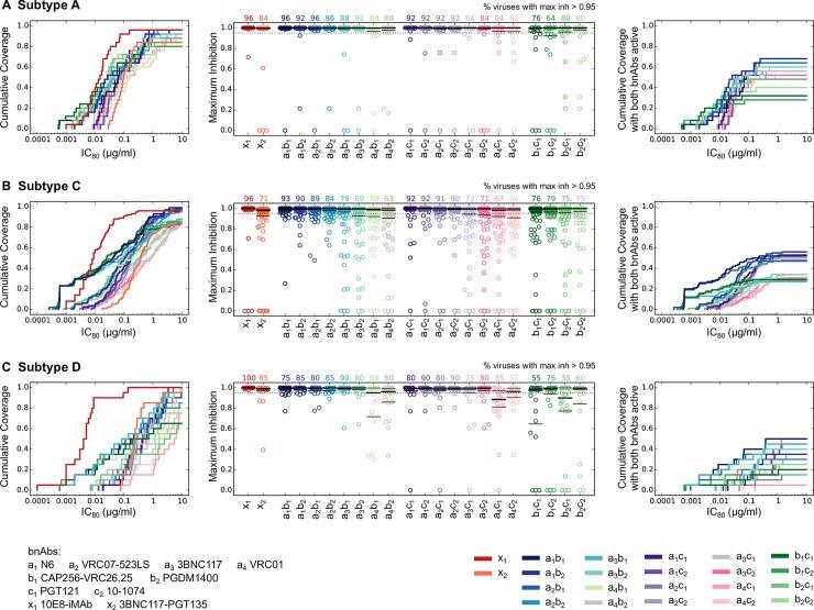 https://cdn.ncbi.nlm.nih.gov/pmc/blobs/7af2/5854441/8f3a65b83601/ppat.1006860.g003.jpg