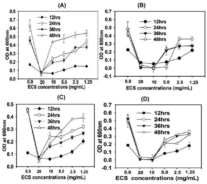 https://cdn.ncbi.nlm.nih.gov/pmc/blobs/7af2/6780645/dc6ca3b70e3b/microorganisms-07-00318-g003.jpg