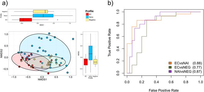 https://cdn.ncbi.nlm.nih.gov/pmc/blobs/7af3/5524949/d16969a35d1c/41598_2017_6675_Fig2_HTML.jpg