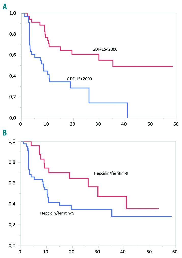 https://cdn.ncbi.nlm.nih.gov/pmc/blobs/7af3/6395339/f49afefa167d/104497.fig2.jpg