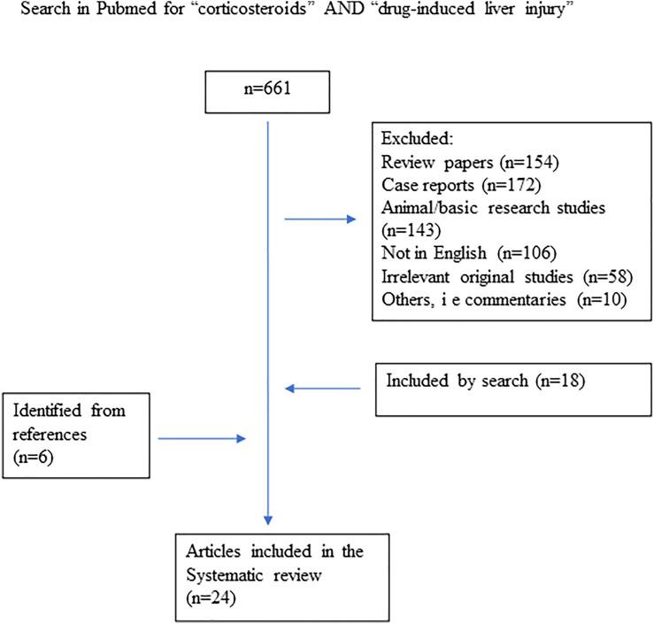 https://cdn.ncbi.nlm.nih.gov/pmc/blobs/7af4/8867035/4ce012d80d64/fphar-13-820724-g001.jpg