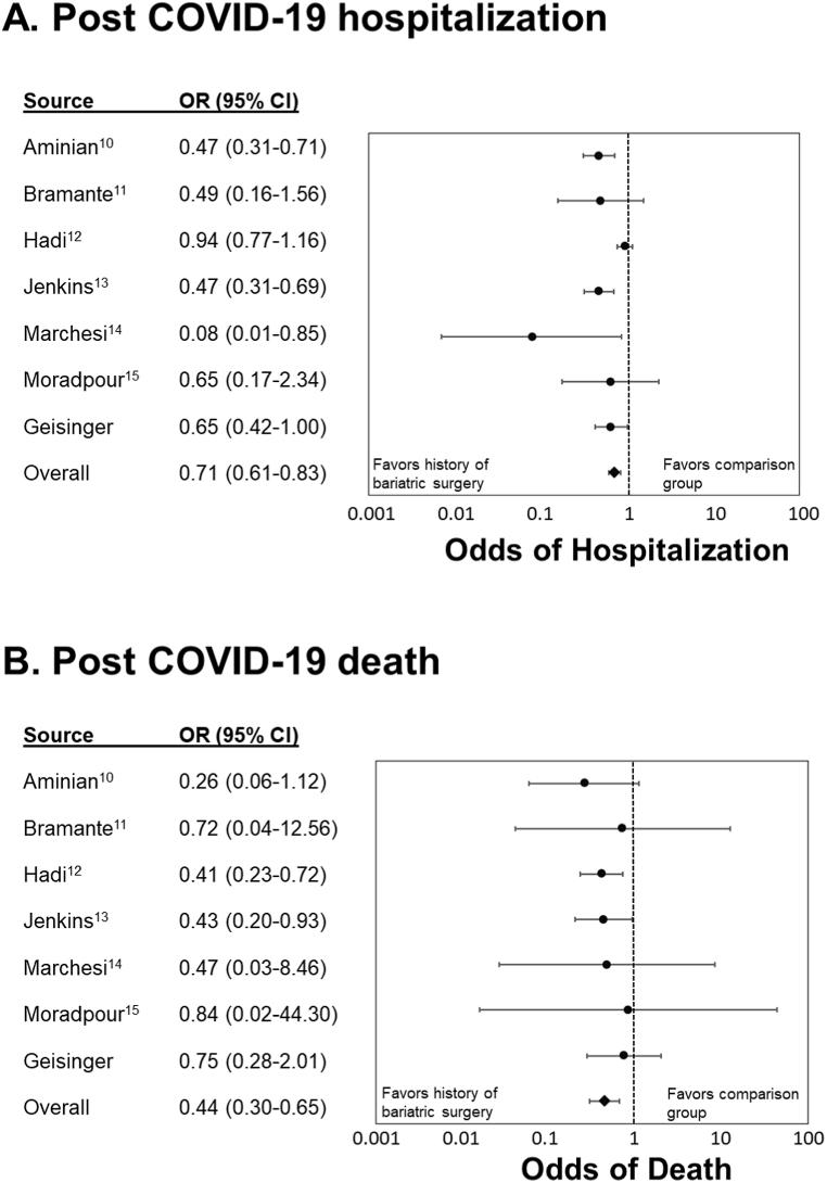 https://cdn.ncbi.nlm.nih.gov/pmc/blobs/7af5/10256859/f6302dfc86f6/gr2.jpg