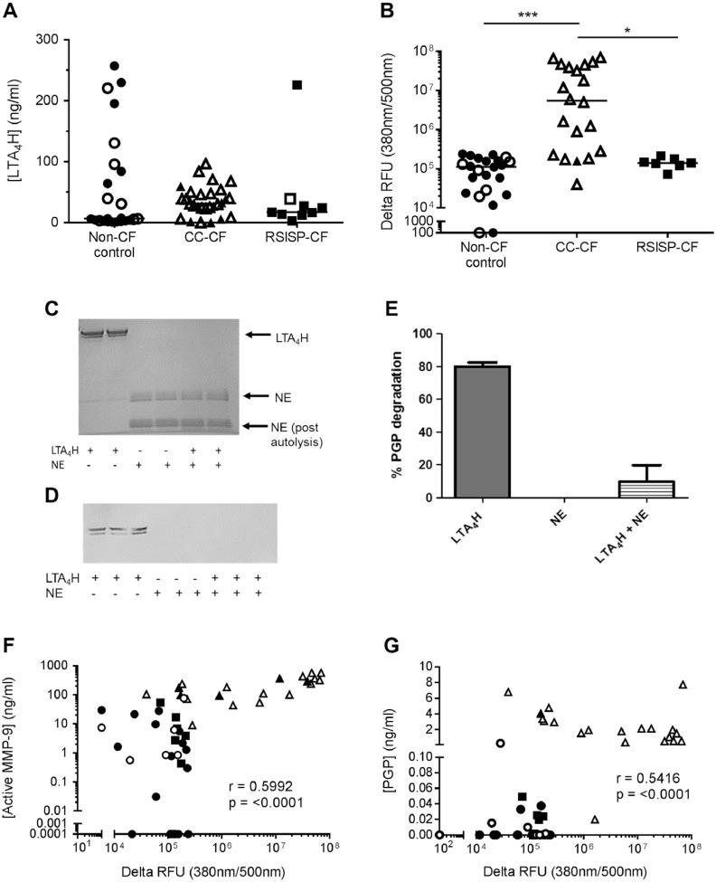 https://cdn.ncbi.nlm.nih.gov/pmc/blobs/7af5/7001103/e9602c5fa391/gr3.jpg