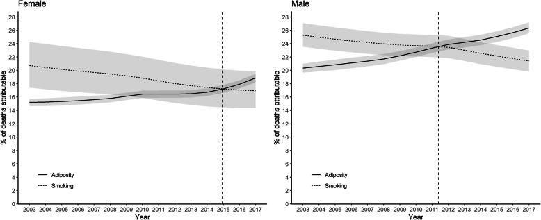 https://cdn.ncbi.nlm.nih.gov/pmc/blobs/7af7/7876822/79c14cf9b619/12889_2021_10167_Fig2_HTML.jpg