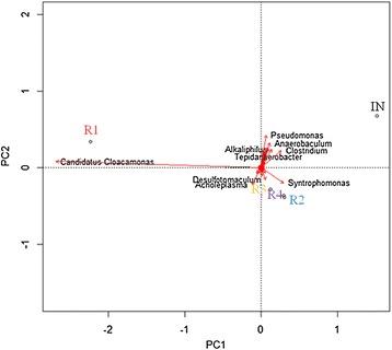 https://cdn.ncbi.nlm.nih.gov/pmc/blobs/7af8/4200192/1d7c0c92cb2d/13068_2014_146_Fig8_HTML.jpg