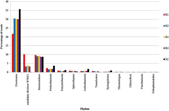 https://cdn.ncbi.nlm.nih.gov/pmc/blobs/7af8/4200192/857c09d2ac22/13068_2014_146_Fig4_HTML.jpg