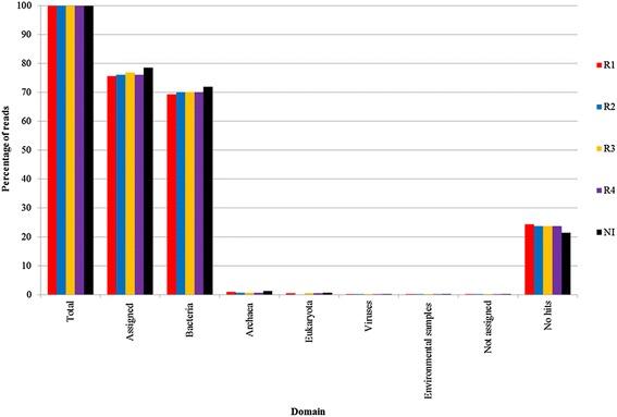 https://cdn.ncbi.nlm.nih.gov/pmc/blobs/7af8/4200192/9ac14043823d/13068_2014_146_Fig3_HTML.jpg