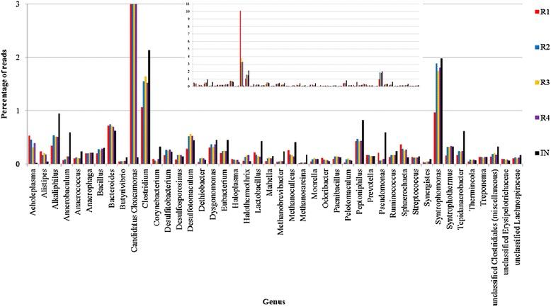https://cdn.ncbi.nlm.nih.gov/pmc/blobs/7af8/4200192/b15b945ca1ae/13068_2014_146_Fig6_HTML.jpg