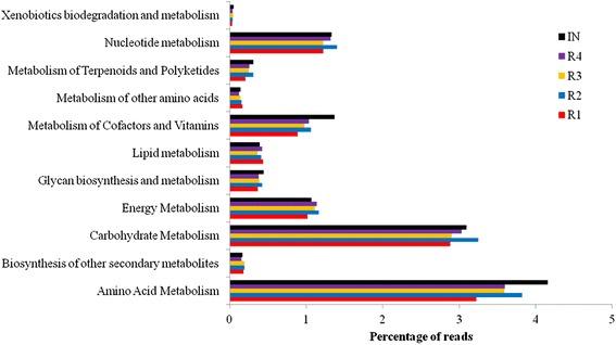 https://cdn.ncbi.nlm.nih.gov/pmc/blobs/7af8/4200192/b7cadcc03266/13068_2014_146_Fig10_HTML.jpg