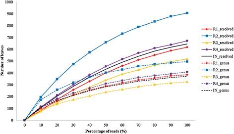https://cdn.ncbi.nlm.nih.gov/pmc/blobs/7af8/4200192/caff94aa0434/13068_2014_146_Fig2_HTML.jpg