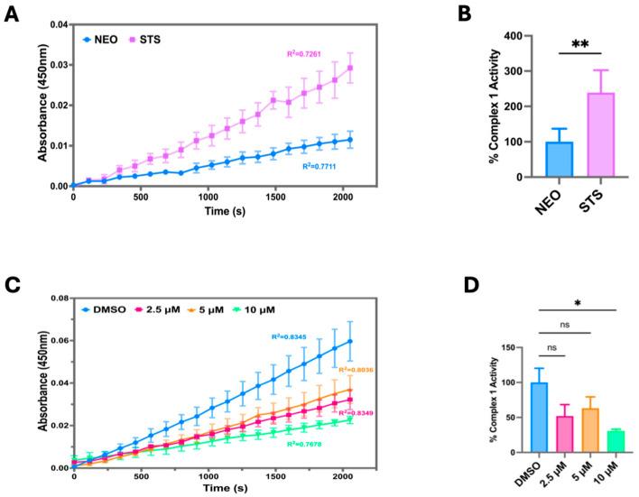 https://cdn.ncbi.nlm.nih.gov/pmc/blobs/7afb/12190948/a78f9b562baa/cancers-17-01959-g003.jpg