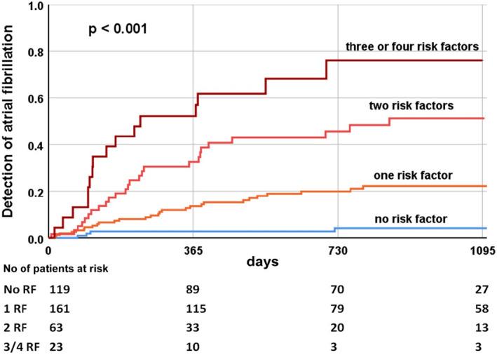 https://cdn.ncbi.nlm.nih.gov/pmc/blobs/7afb/8411742/c2b721bad780/ANEC-26-e12854-g002.jpg