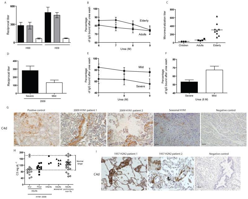 https://cdn.ncbi.nlm.nih.gov/pmc/blobs/7afc/3034774/dcbc47b252da/nihms247007f4.jpg