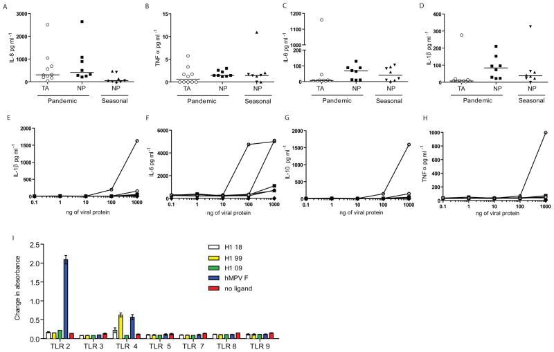 https://cdn.ncbi.nlm.nih.gov/pmc/blobs/7afc/3034774/f6250b26a579/nihms247007f2.jpg