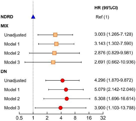 https://cdn.ncbi.nlm.nih.gov/pmc/blobs/7afc/8543721/fc0b78e0f678/10.1177_20406223211052388-fig3.jpg