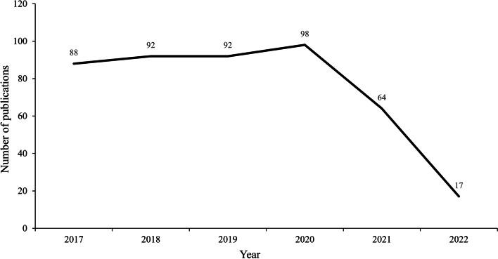 https://cdn.ncbi.nlm.nih.gov/pmc/blobs/7afd/10204196/37af52d19f6f/12874_2023_1953_Fig2_HTML.jpg