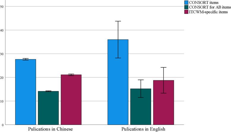 https://cdn.ncbi.nlm.nih.gov/pmc/blobs/7afd/10204196/87714756ec49/12874_2023_1953_Fig7_HTML.jpg