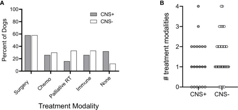 https://cdn.ncbi.nlm.nih.gov/pmc/blobs/7afe/9186031/d9e250d5e45a/fonc-12-868004-g005.jpg