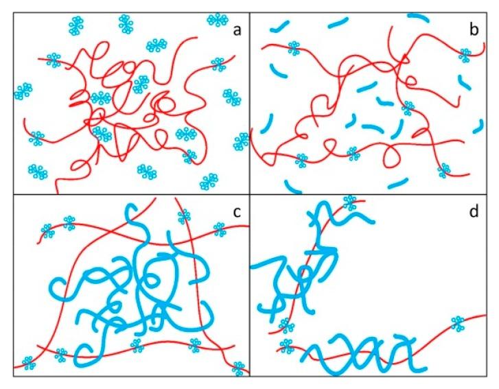 https://cdn.ncbi.nlm.nih.gov/pmc/blobs/7aff/7013703/5d8e2e0d63d8/materials-13-00444-g008.jpg