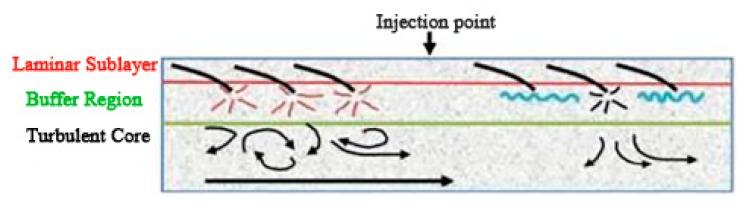 https://cdn.ncbi.nlm.nih.gov/pmc/blobs/7aff/7013703/880e01dde12d/materials-13-00444-g001.jpg