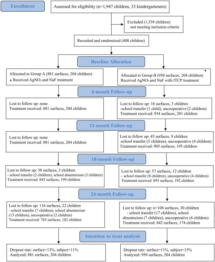 https://cdn.ncbi.nlm.nih.gov/pmc/blobs/7aff/7754823/fc5504b9477d/10.1177_0022034520952031-fig1.jpg