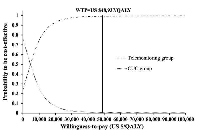https://cdn.ncbi.nlm.nih.gov/pmc/blobs/7b01/7931824/d172f53d84a6/jmir_v23i3e26516_fig5.jpg