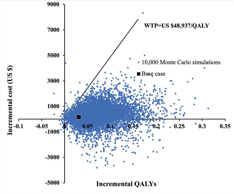 https://cdn.ncbi.nlm.nih.gov/pmc/blobs/7b01/7931824/e57a6c300106/jmir_v23i3e26516_fig4.jpg