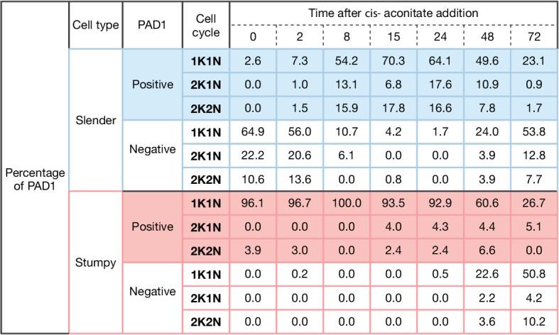 https://cdn.ncbi.nlm.nih.gov/pmc/blobs/7b03/8448533/8dc6743867ee/elife-66028-fig7-figsupp1.jpg