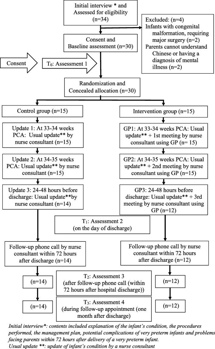 https://cdn.ncbi.nlm.nih.gov/pmc/blobs/7b06/6827218/f72e32450dc2/12887_2019_1794_Fig1_HTML.jpg