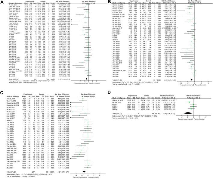 https://cdn.ncbi.nlm.nih.gov/pmc/blobs/7b08/8226322/2b74caec0353/fphar-12-602816-g003.jpg