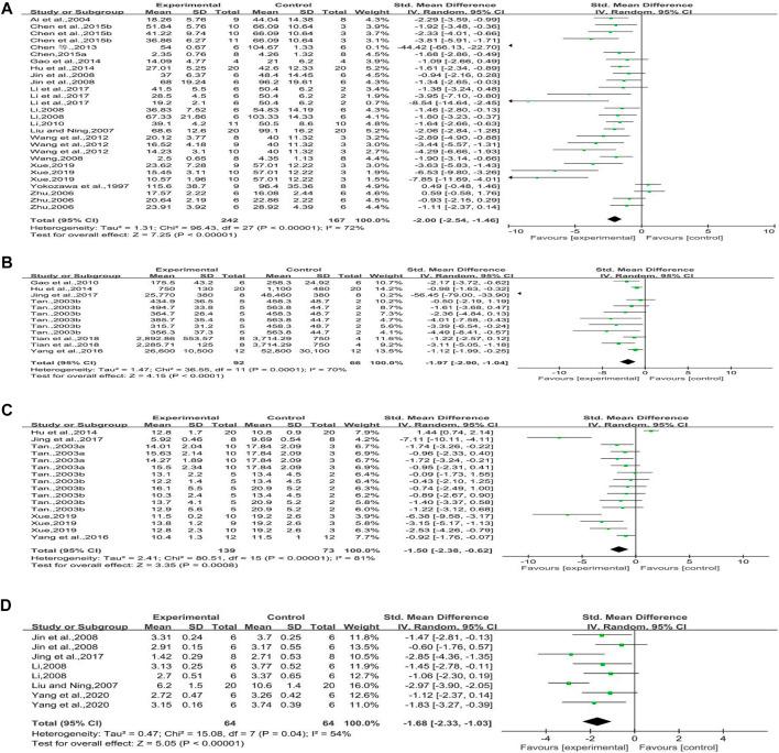 https://cdn.ncbi.nlm.nih.gov/pmc/blobs/7b08/8226322/c8b200a5274b/fphar-12-602816-g004.jpg