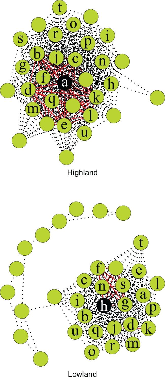 https://cdn.ncbi.nlm.nih.gov/pmc/blobs/7b09/5905450/b686098d3454/evy042f2.jpg