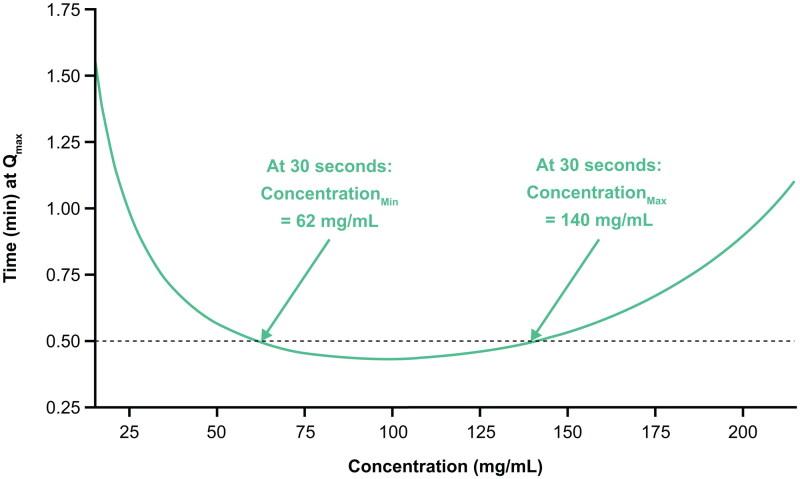 https://cdn.ncbi.nlm.nih.gov/pmc/blobs/7b0a/10501162/f79c39ea0145/IDRD_A_2252999_F0008_C.jpg