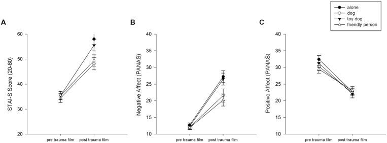 https://cdn.ncbi.nlm.nih.gov/pmc/blobs/7b0f/4158977/1f5dc10b9df4/fpsyg-05-01010-g001.jpg