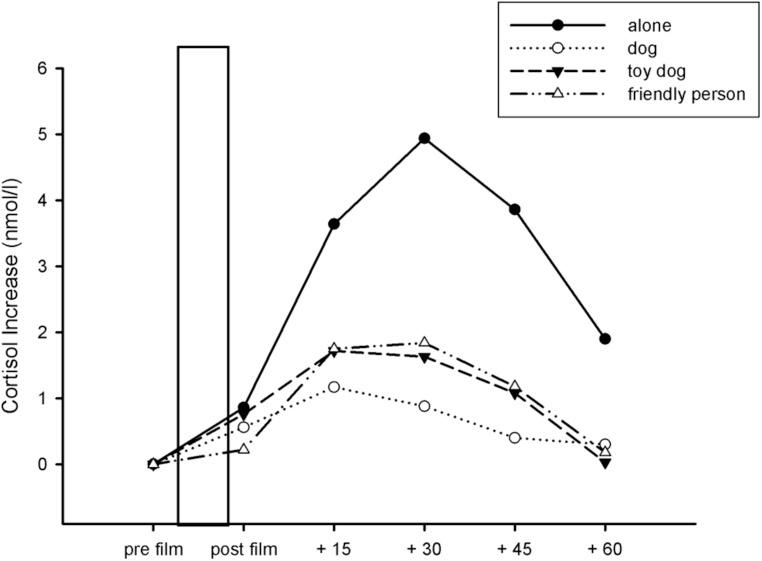 https://cdn.ncbi.nlm.nih.gov/pmc/blobs/7b0f/4158977/2a7f126bc905/fpsyg-05-01010-g002.jpg