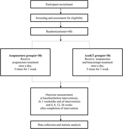 https://cdn.ncbi.nlm.nih.gov/pmc/blobs/7b10/5819177/02743e775bff/13063_2018_2527_Fig2_HTML.jpg