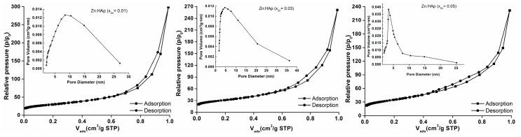 https://cdn.ncbi.nlm.nih.gov/pmc/blobs/7b12/5503371/3421a6bb0786/materials-10-00229-g006.jpg
