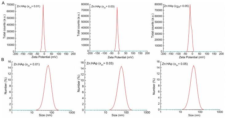 https://cdn.ncbi.nlm.nih.gov/pmc/blobs/7b12/5503371/835ef6ad3158/materials-10-00229-g005.jpg
