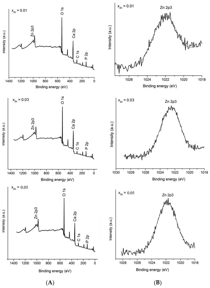 https://cdn.ncbi.nlm.nih.gov/pmc/blobs/7b12/5503371/ea77ed4efada/materials-10-00229-g003.jpg