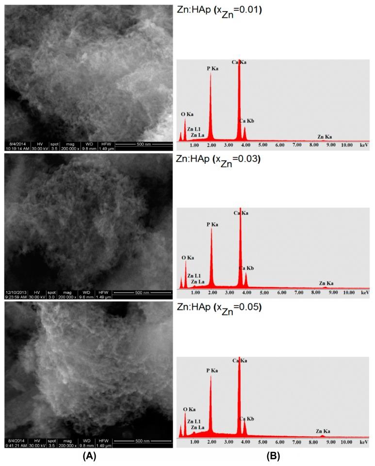 https://cdn.ncbi.nlm.nih.gov/pmc/blobs/7b12/5503371/f522275af6a8/materials-10-00229-g004.jpg