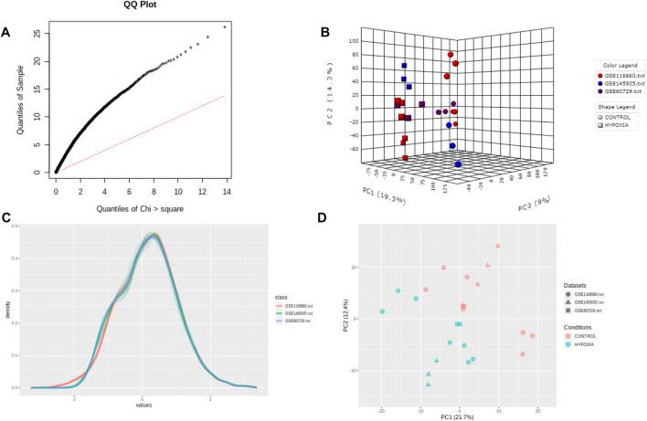 https://cdn.ncbi.nlm.nih.gov/pmc/blobs/7b13/10080023/c6b2bac14720/fgene-14-1055372-g003.jpg