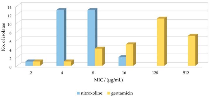 https://cdn.ncbi.nlm.nih.gov/pmc/blobs/7b13/11428728/70ec1f8bfaac/antibiotics-13-00829-g001.jpg